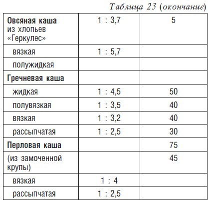 Детское питание. Рецепты, советы, рекомендации Детское питание. Рецепты, советы, рекомендации
