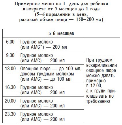Детское питание. Рецепты, советы, рекомендации Детское питание. Рецепты, советы, рекомендации