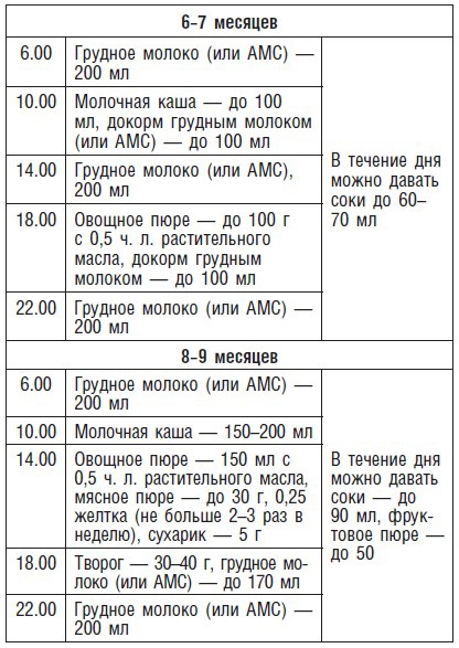 Детское питание. Рецепты, советы, рекомендации Детское питание. Рецепты, советы, рекомендации