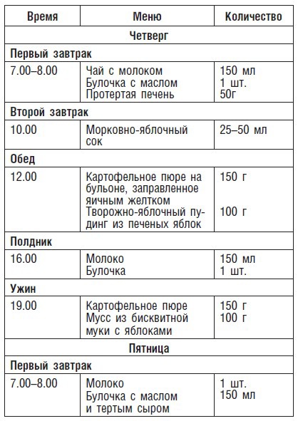Детское питание. Рецепты, советы, рекомендации Детское питание. Рецепты, советы, рекомендации