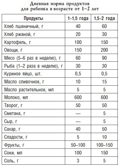 Детское питание. Рецепты, советы, рекомендации Детское питание. Рецепты, советы, рекомендации