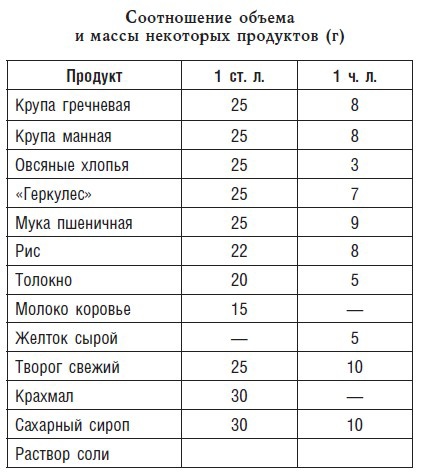 Детское питание. Рецепты, советы, рекомендации Детское питание. Рецепты, советы, рекомендации
