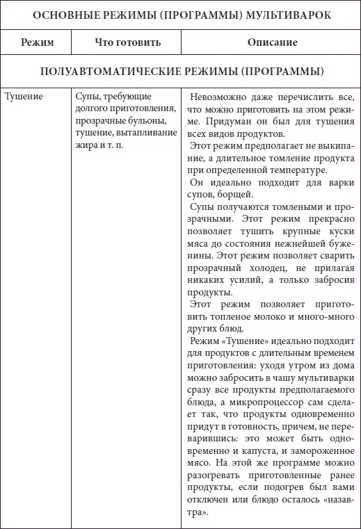 Мультиварка. Большая книга рецептов Мультиварка. Большая книга рецептов