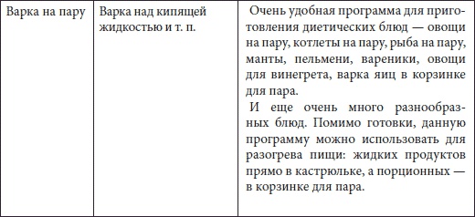 Мультиварка. Большая книга рецептов Мультиварка. Большая книга рецептов
