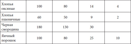 Мультиварка. Большая книга рецептов