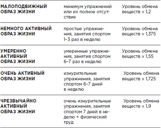 Бикини диета 5:2 Бикини диета 5:2