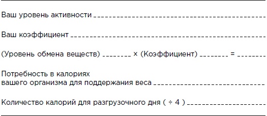 Бикини диета 5:2 Бикини диета 5:2