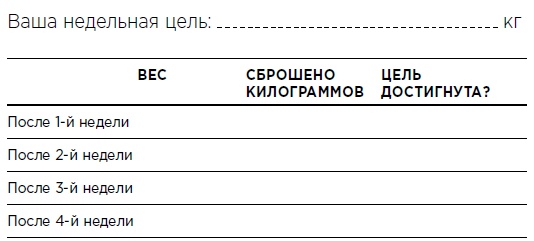 Бикини диета 5:2 Бикини диета 5:2
