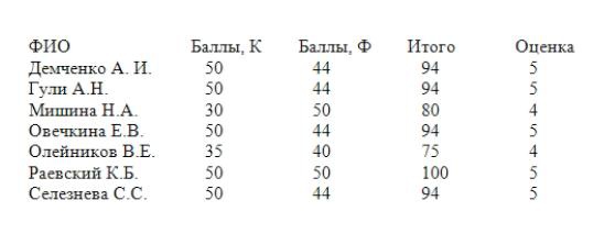 Факультет Факультет