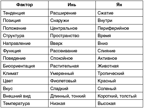 Восточный путь самоомоложения. Все лучшие техники и методики Восточный путь самоомоложения. Все лучшие техники и методики