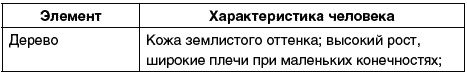 Восточный путь самоомоложения. Все лучшие техники и методики Восточный путь самоомоложения. Все лучшие техники и методики