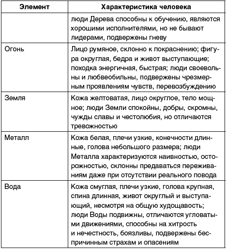 Восточный путь самоомоложения. Все лучшие техники и методики Восточный путь самоомоложения. Все лучшие техники и методики