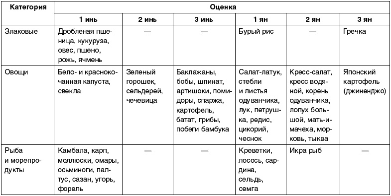 Восточный путь самоомоложения. Все лучшие техники и методики Восточный путь самоомоложения. Все лучшие техники и методики