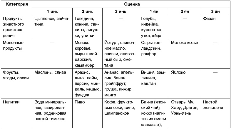 Восточный путь самоомоложения. Все лучшие техники и методики Восточный путь самоомоложения. Все лучшие техники и методики