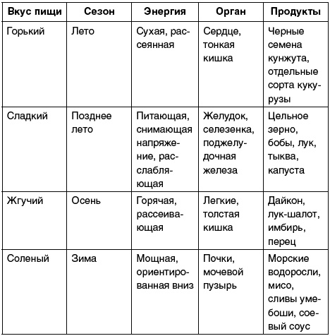Восточный путь самоомоложения. Все лучшие техники и методики Восточный путь самоомоложения. Все лучшие техники и методики