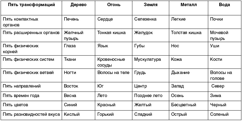 Восточный путь самоомоложения. Все лучшие техники и методики Восточный путь самоомоложения. Все лучшие техники и методики