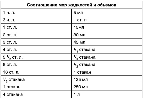 Восточный путь самоомоложения. Все лучшие техники и методики Восточный путь самоомоложения. Все лучшие техники и методики