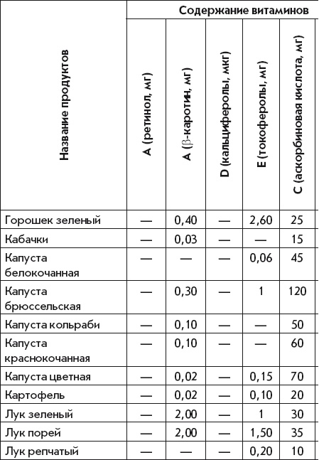 Летние супы, окрошки, свекольники и другие. Готовим, как профессионалы! Летние супы, окрошки, свекольники и другие. Готовим, как профессионалы!