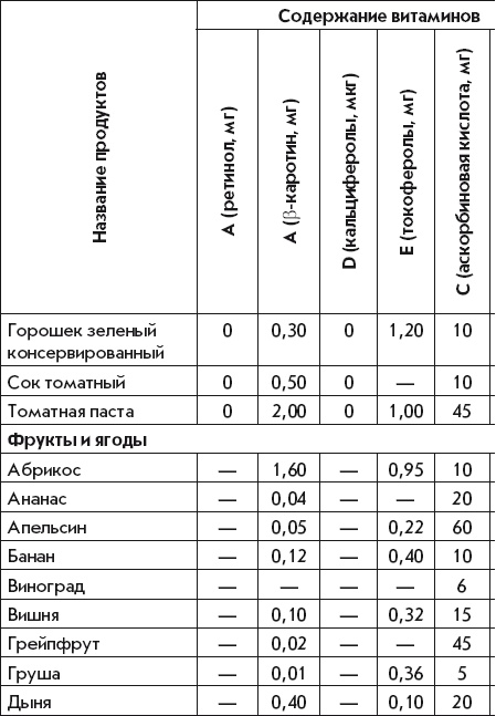 Летние супы, окрошки, свекольники и другие. Готовим, как профессионалы! Летние супы, окрошки, свекольники и другие. Готовим, как профессионалы!