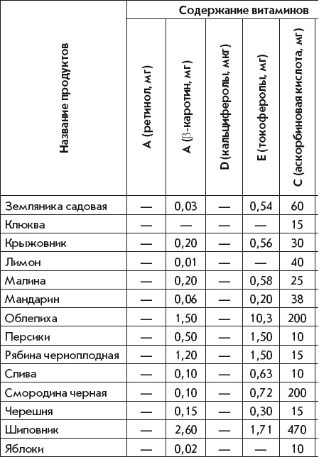 Летние супы, окрошки, свекольники и другие. Готовим, как профессионалы! Летние супы, окрошки, свекольники и другие. Готовим, как профессионалы!