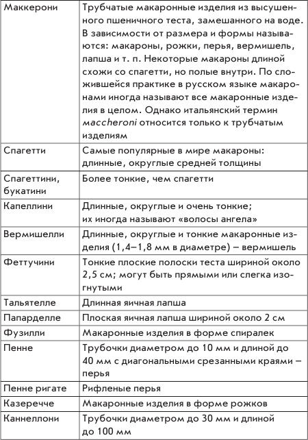 Кулинарные фантазии. Спагетти, макароны, фетучини... паста Кулинарные фантазии. Спагетти, макароны, фетучини... паста