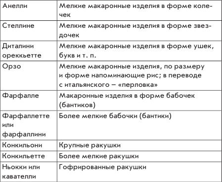 Кулинарные фантазии. Спагетти, макароны, фетучини... паста Кулинарные фантазии. Спагетти, макароны, фетучини... паста