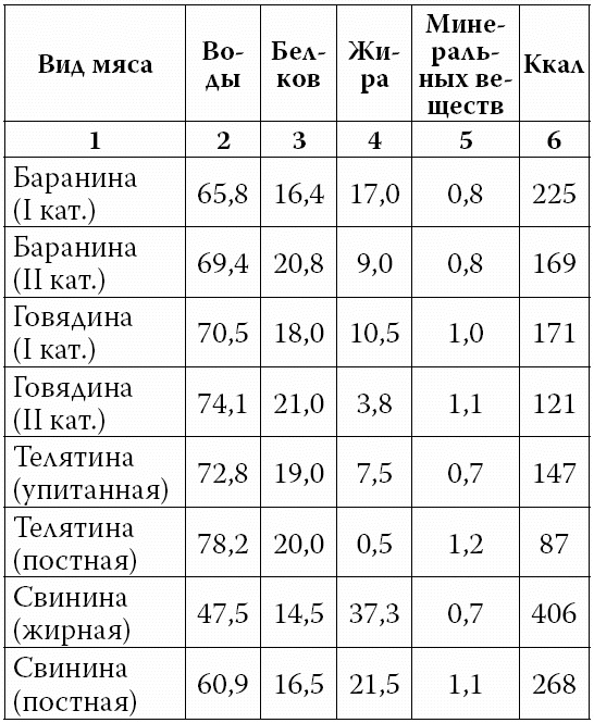 Аппетитные колбасы и паштеты Аппетитные колбасы и паштеты