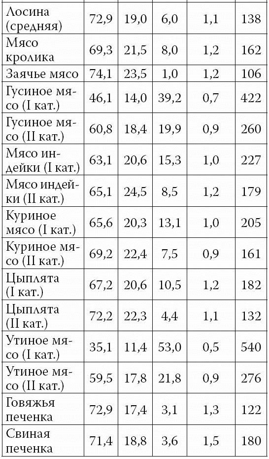 Аппетитные колбасы и паштеты Аппетитные колбасы и паштеты