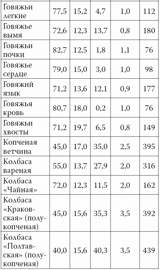 Аппетитные колбасы и паштеты Аппетитные колбасы и паштеты