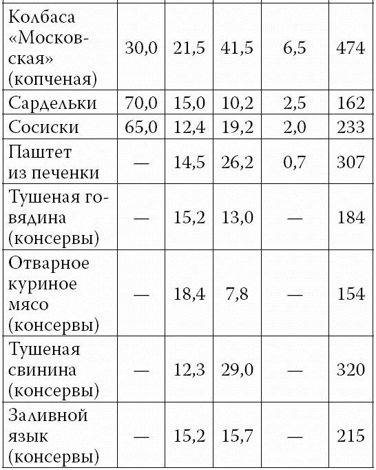 Аппетитные колбасы и паштеты Аппетитные колбасы и паштеты