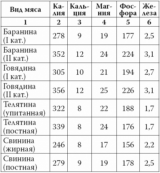 Аппетитные колбасы и паштеты Аппетитные колбасы и паштеты