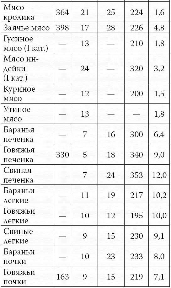 Аппетитные колбасы и паштеты Аппетитные колбасы и паштеты