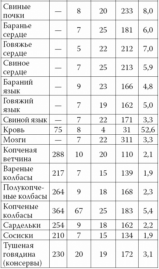 Аппетитные колбасы и паштеты Аппетитные колбасы и паштеты