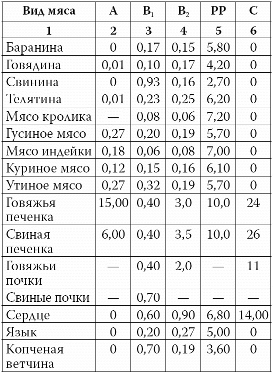 Аппетитные колбасы и паштеты Аппетитные колбасы и паштеты