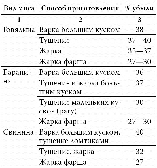 Аппетитные колбасы и паштеты Аппетитные колбасы и паштеты