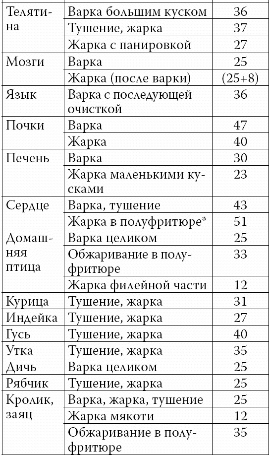 Аппетитные колбасы и паштеты Аппетитные колбасы и паштеты