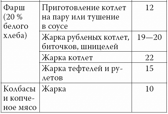 Аппетитные колбасы и паштеты Аппетитные колбасы и паштеты
