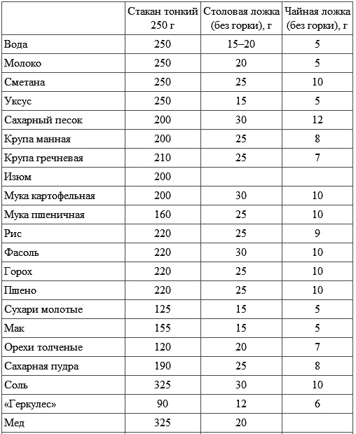 Встречаем гостей Встречаем гостей