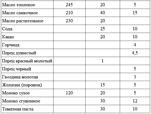 Встречаем гостей Встречаем гостей
