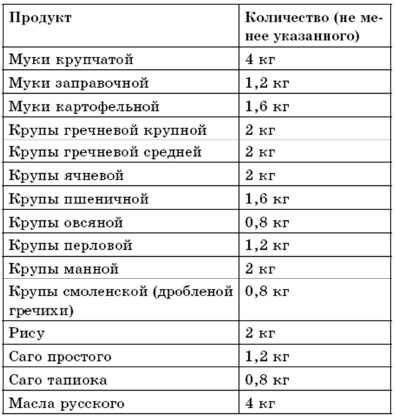 Поваренная книга русской опытной хозяйки. Супы и похлебки Поваренная книга русской опытной хозяйки. Супы и похлебки