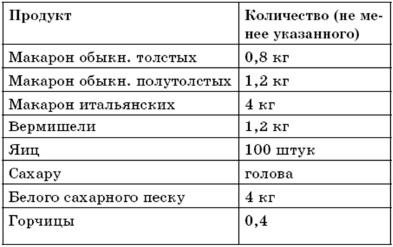Поваренная книга русской опытной хозяйки. Супы и похлебки Поваренная книга русской опытной хозяйки. Супы и похлебки