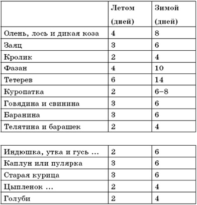 Поваренная книга русской опытной хозяйки. Супы и похлебки Поваренная книга русской опытной хозяйки. Супы и похлебки