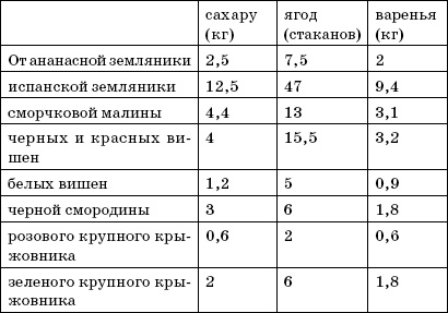 Поваренная книга русской опытной хозяйки. Сладкие блюда Поваренная книга русской опытной хозяйки. Сладкие блюда