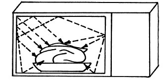 Готовим в микроволновой печи Готовим в микроволновой печи