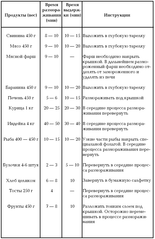 Готовим в микроволновой печи Готовим в микроволновой печи