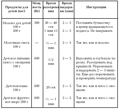 Готовим в микроволновой печи Готовим в микроволновой печи