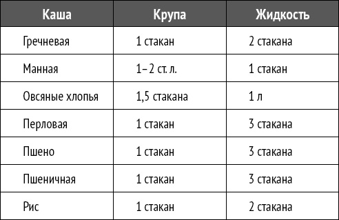 Мультиварка. Блиц-рецепты! Самые вкусные! Cамые быстрые! Мультиварка. Блиц-рецепты! Самые вкусные! Cамые быстрые!