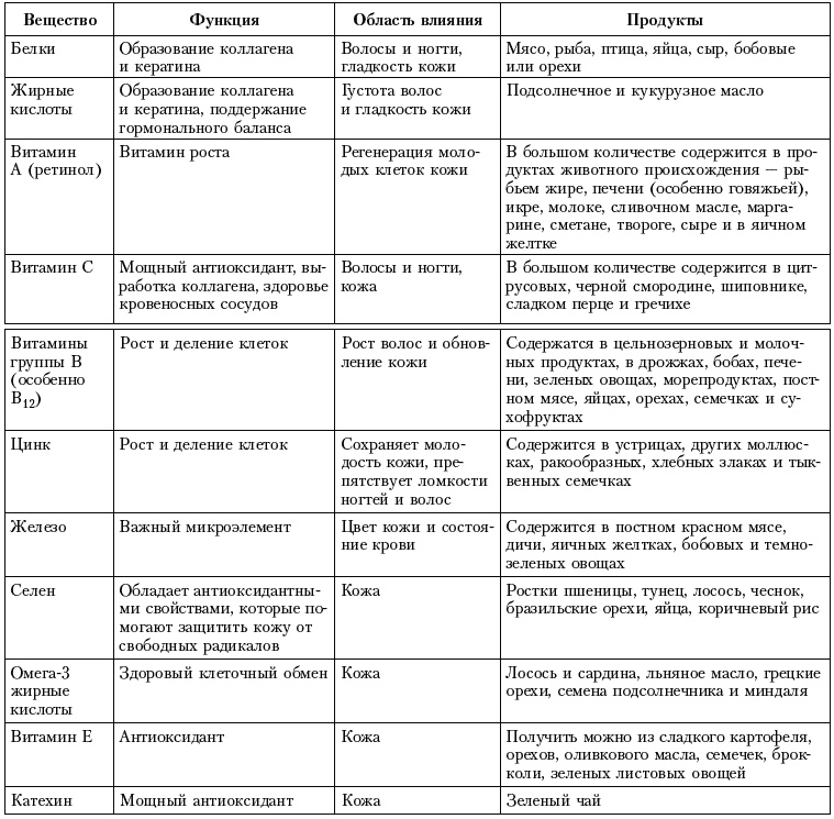 300 рецептов ухода за кожей. Маски. Пилинг. Лифтинг. Против морщин и угрей. Против целлюлита и рубцов 300 рецептов ухода за кожей. Маски. Пилинг. Лифтинг. Против морщин и угрей. Против целлюлита и рубцов