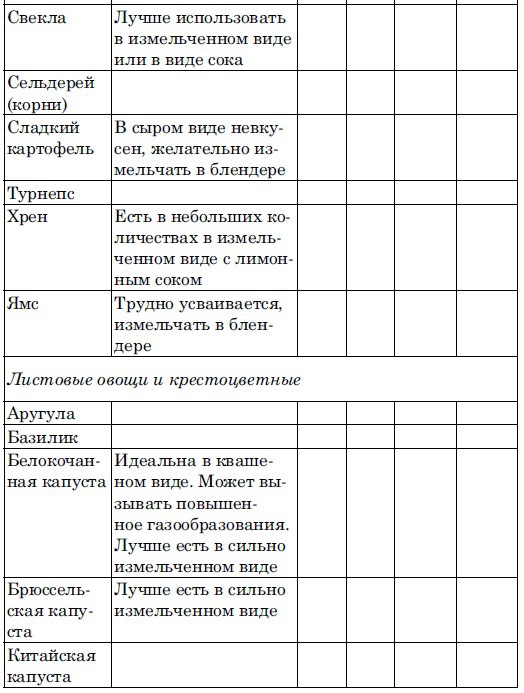 Ешь, чтобы жить! "Живое " питание - путь к обновлению Ешь, чтобы жить! "Живое " питание - путь к обновлению