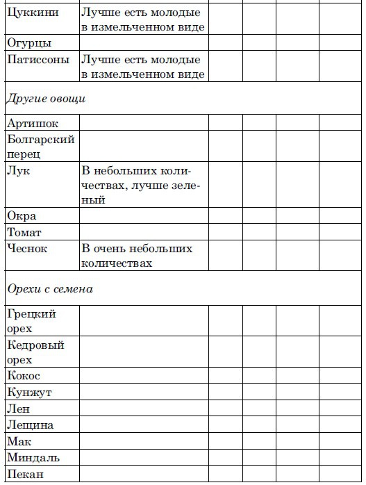 Ешь, чтобы жить! "Живое " питание - путь к обновлению Ешь, чтобы жить! "Живое " питание - путь к обновлению